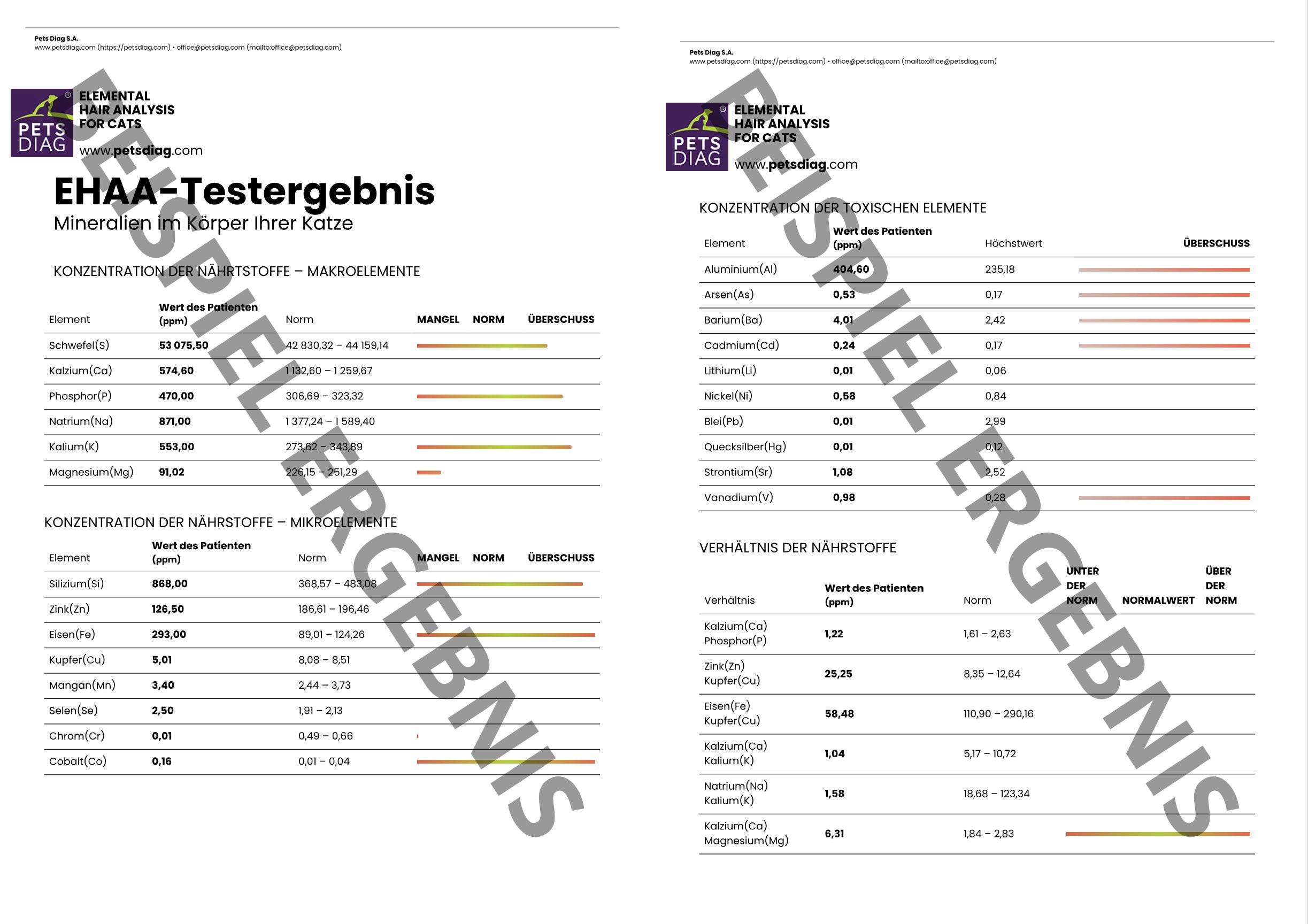 EHAA Premium Gesundheits-Check - Fellmineralanalyse für Deine KatzeDie EHAA informiert über den Zustand, die Krankheiten und die individuellen Ernährungsbedürfnisse der getesteten Katze. Wie ist es möglich?
Basierend auf den nachgew