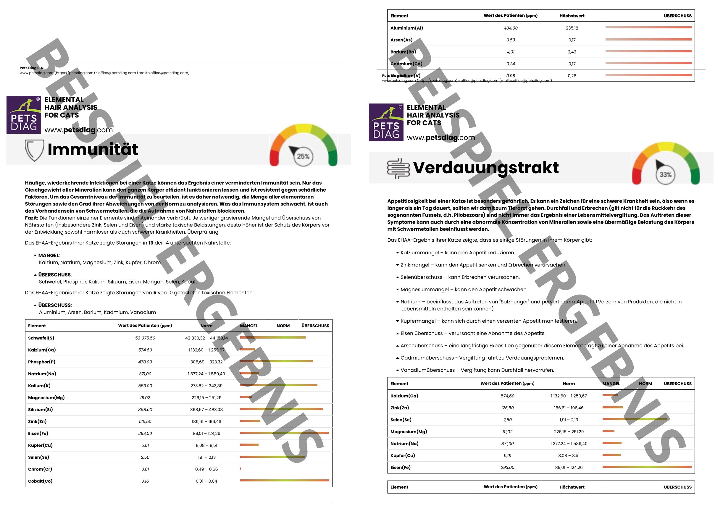 EHAA Premium Gesundheits-Check - Fellmineralanalyse für Deine KatzeDie EHAA informiert über den Zustand, die Krankheiten und die individuellen Ernährungsbedürfnisse der getesteten Katze. Wie ist es möglich?
Basierend auf den nachgew