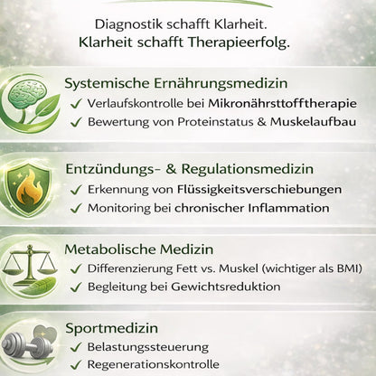 Professionelle InBody 580 Körperanalyse zur Gesundheits- und Stoffwechselbewertung